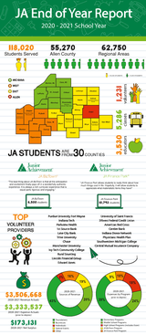 JA Annual Report: 2020-21 School Year cover