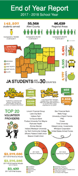 JA Annual Report: 2017-18 School Year cover