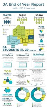 JA Annual Report: 2022-23 School Year cover