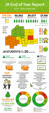 JA Annual Report: 2019-20 School Year cover